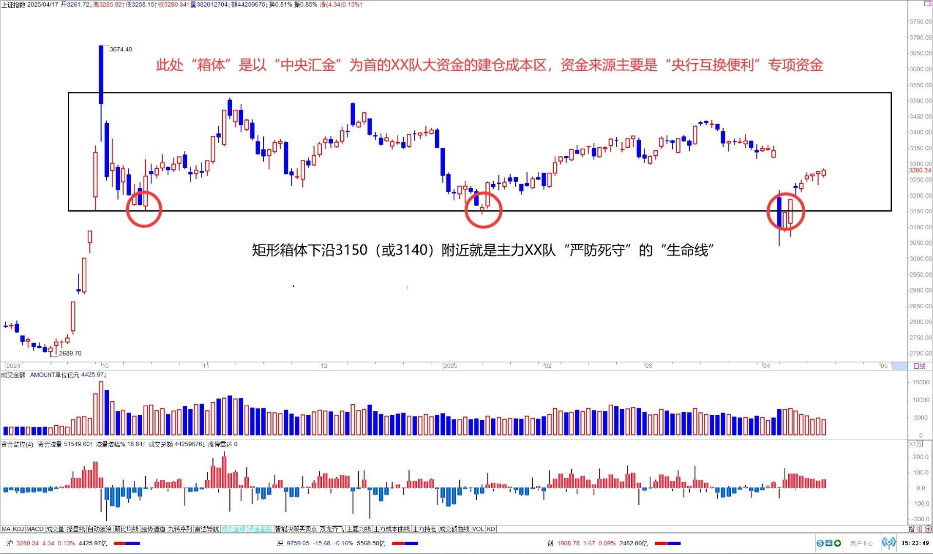 建业主场三连败，联赛形势严峻需迅速扭转