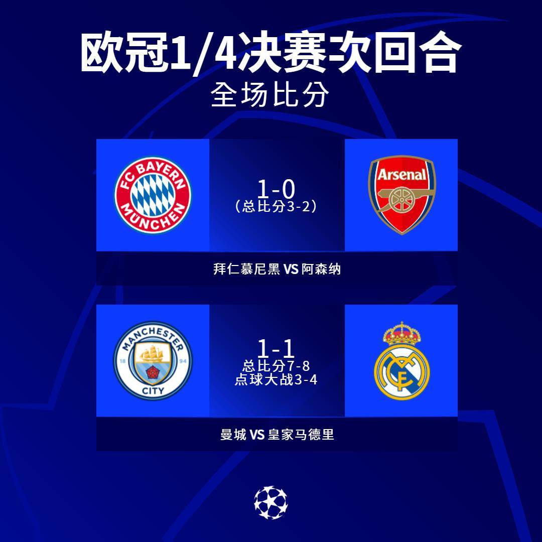 拜仁慕尼黑客场取胜，即将对阵皇家马德里