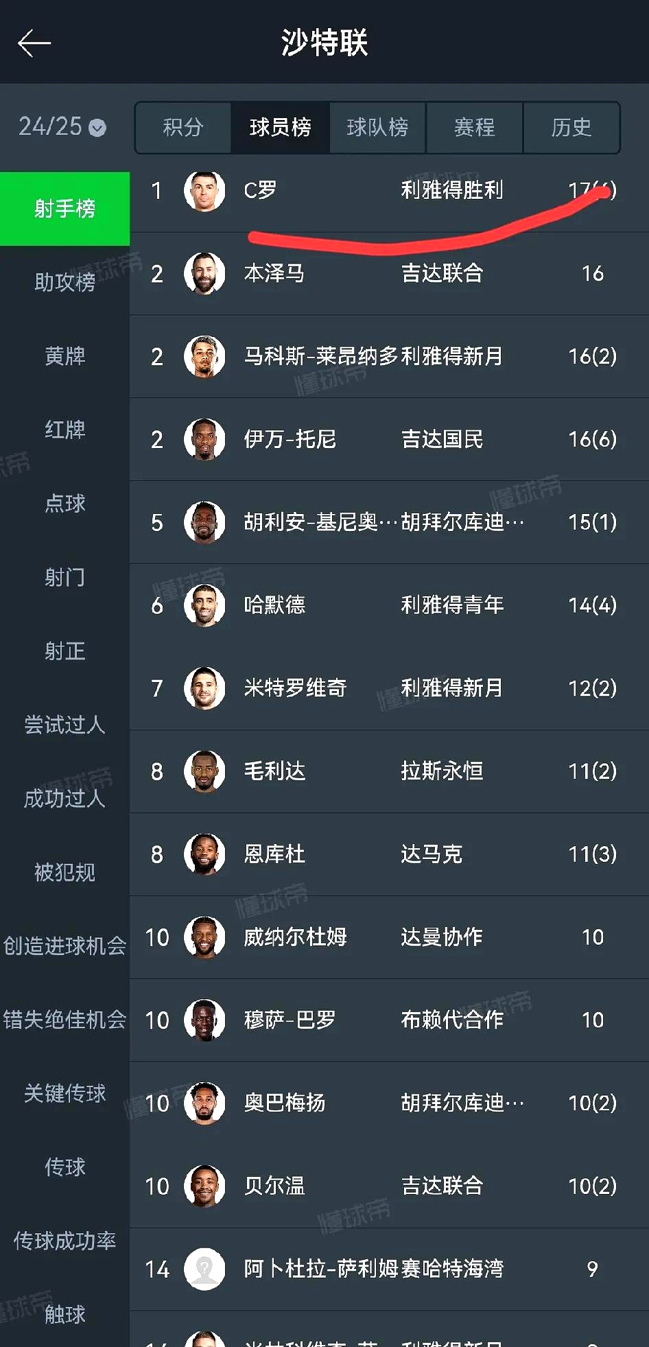 包含尤文图斯五连胜继续领跑积分榜，C罗主帅陷下课危机！的词条