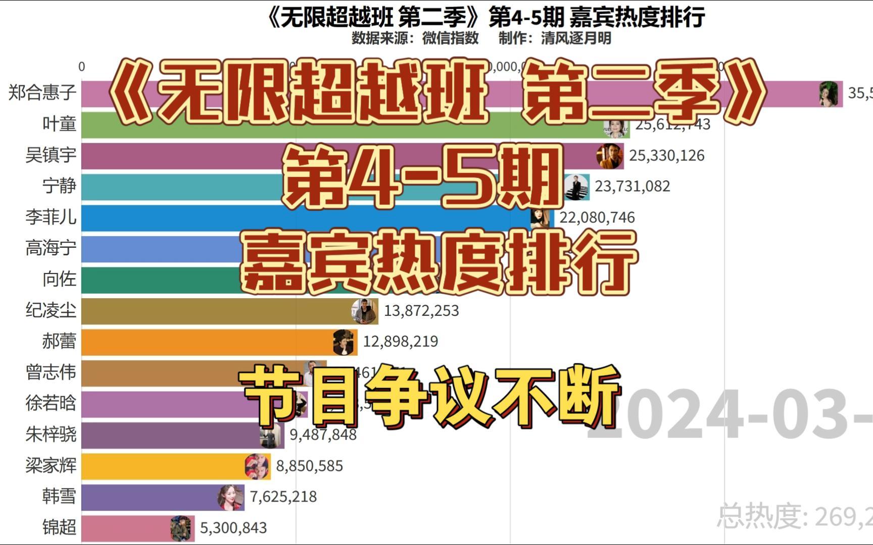 蒂姆赛事官方发布出色防守新规，DWG争议不断！的简单介绍
